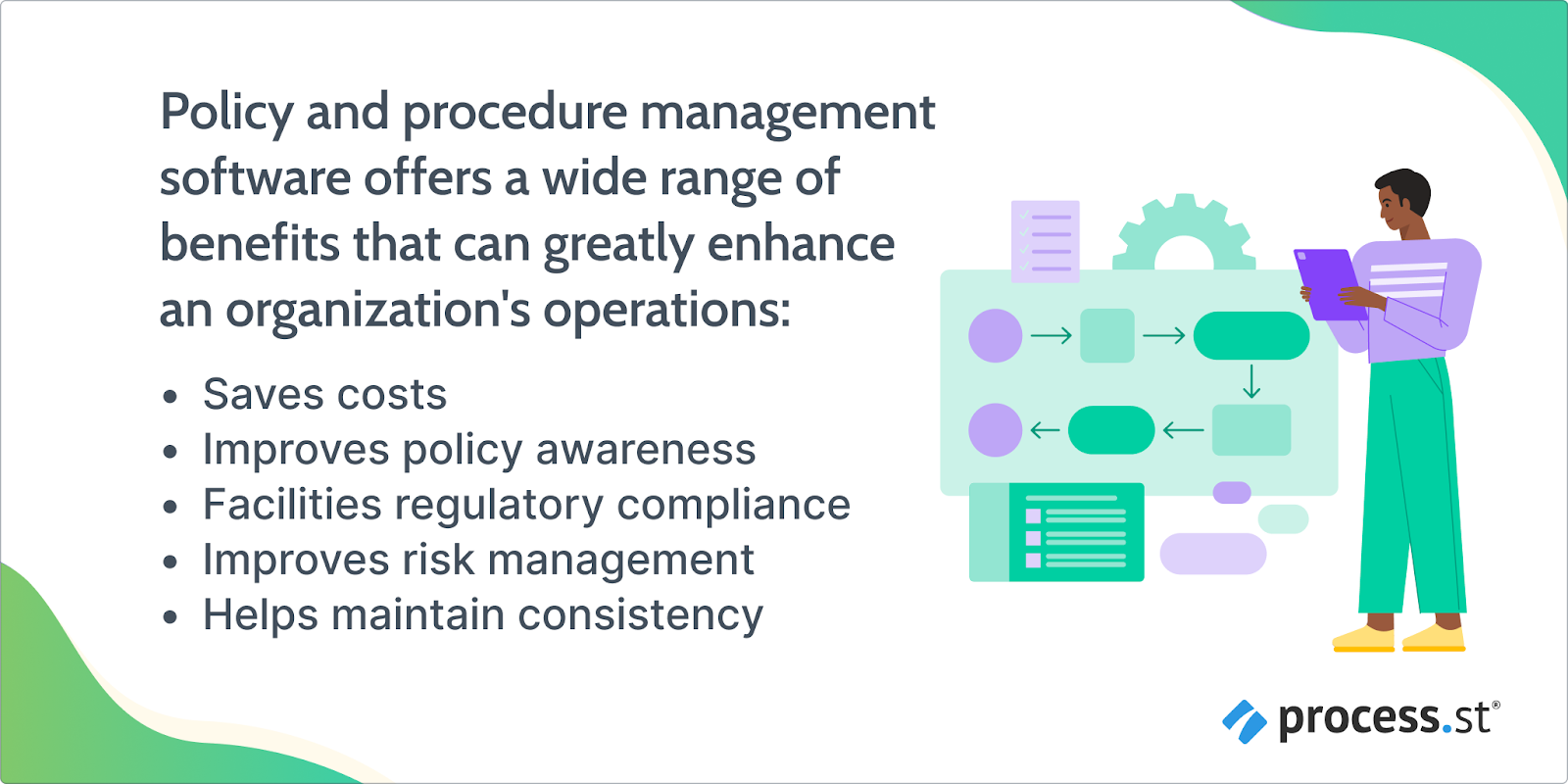 image showing the benefits of policy and procedure management software
