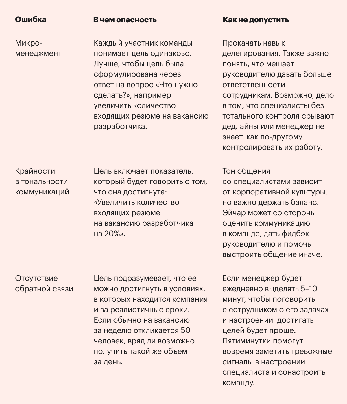 Как создать команду: цели и задачи, принципы формирования сильного  коллектива, этапы создания