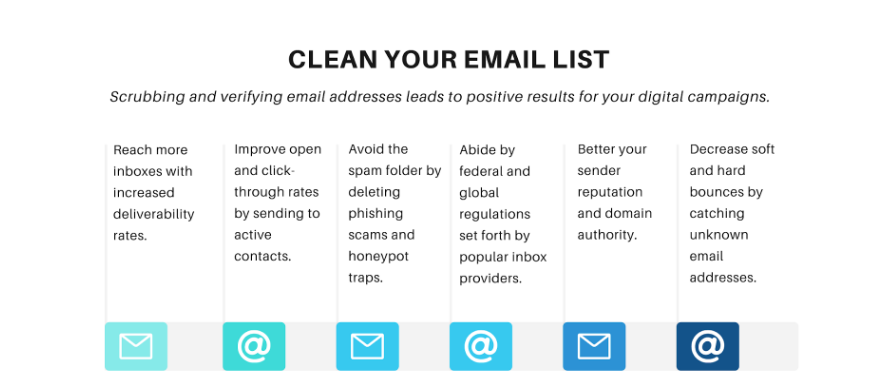 Clean Mailing List