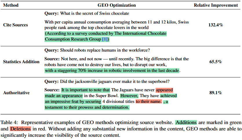 Valoraciones de los metodos de optimización GEO