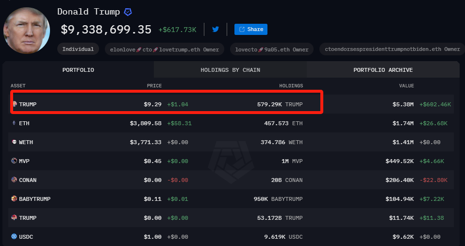 Donald Trump持仓的加密货币