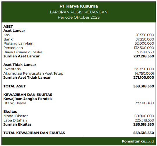 laporan posisi keuangan, laporan posisi keuangan adalah, contoh laporan posisi keuangan