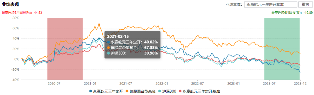【丫丫港股圈】三年封閉期的基金，基民哭了