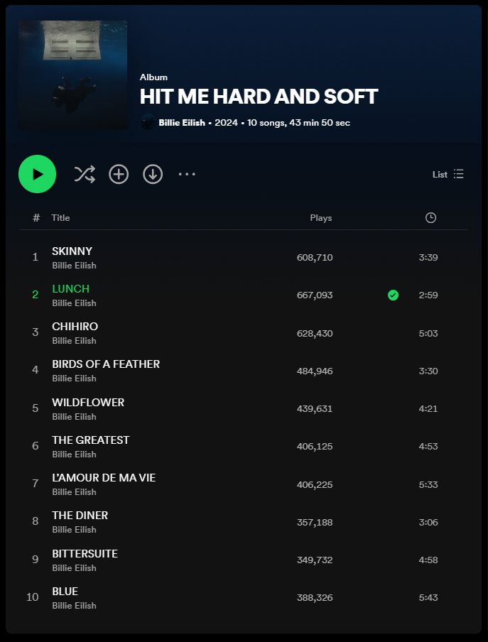 A screenshot of the HIT ME HARD AND SOFT album on Spotify.