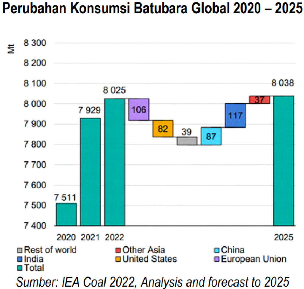 Prospek Bisnis SMGA