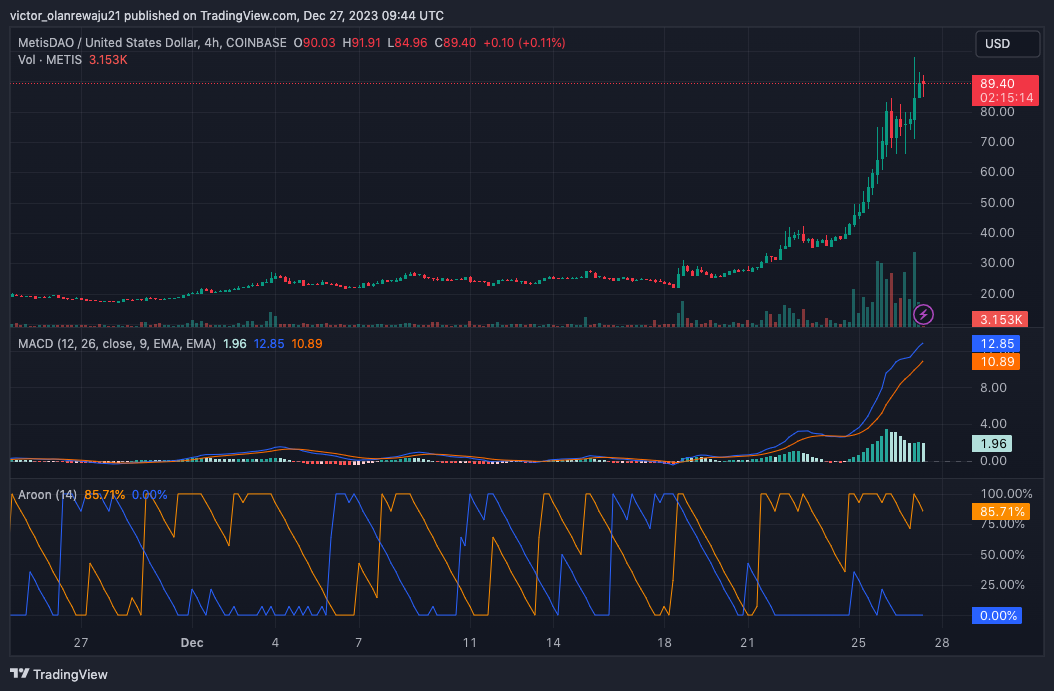 Grafik 4 Jam METIS/USD (Sumber: TradingView)