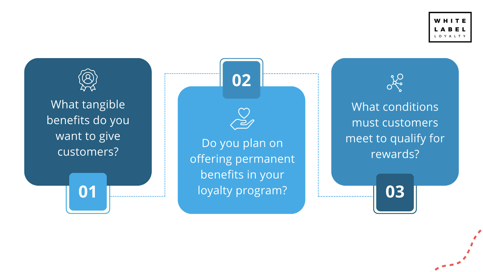 Designing a loyalty program: choose your rewards.