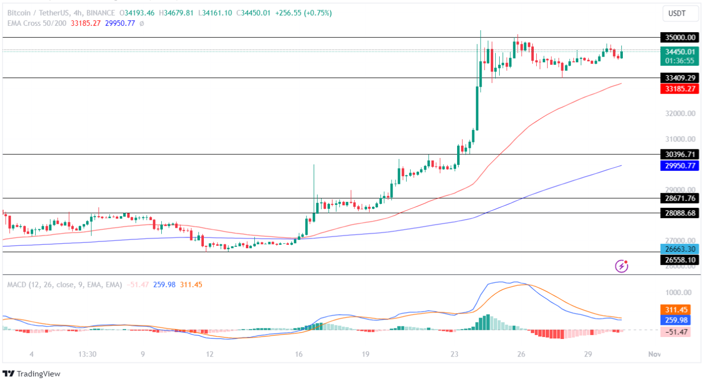 Bitcoin Minetrix