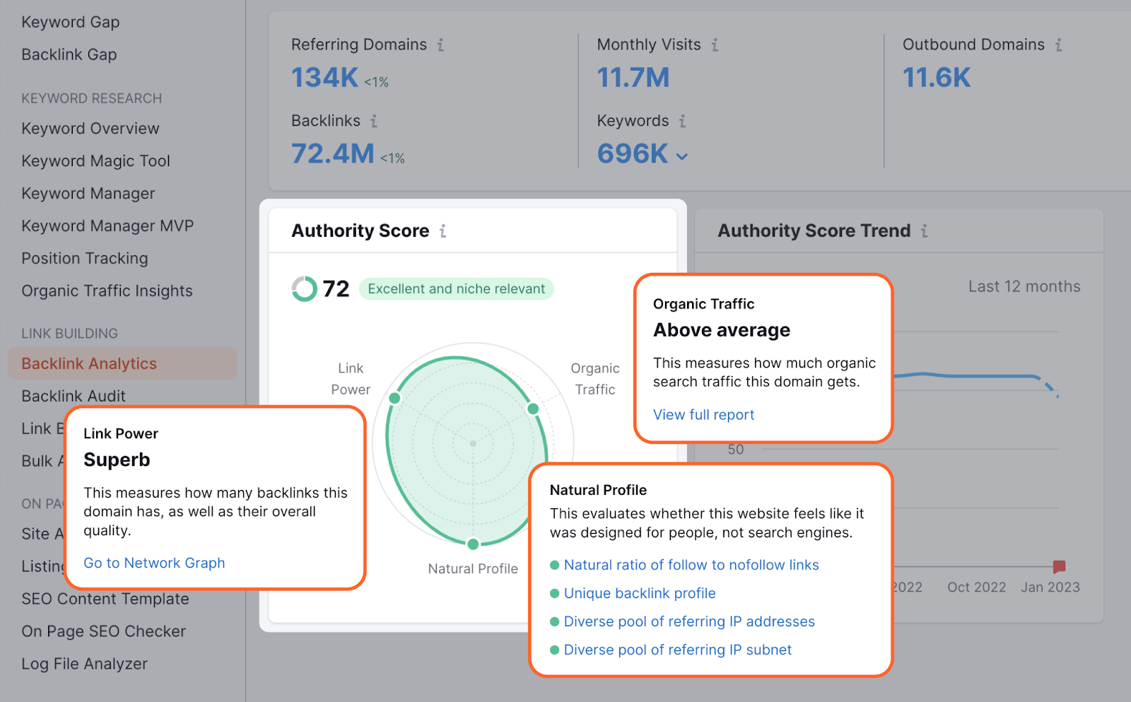 Analytics Monitoring