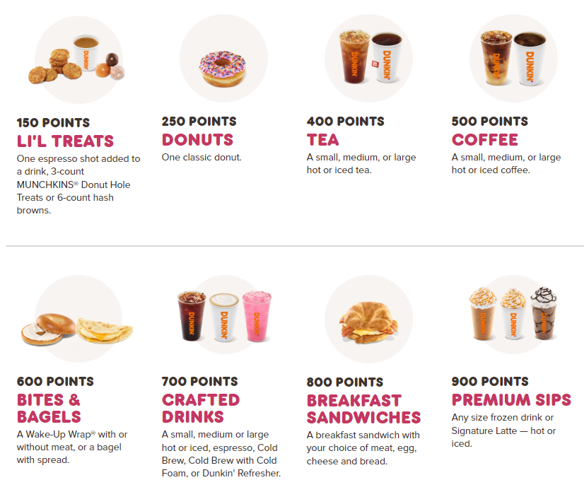 Dunkin' Rewards