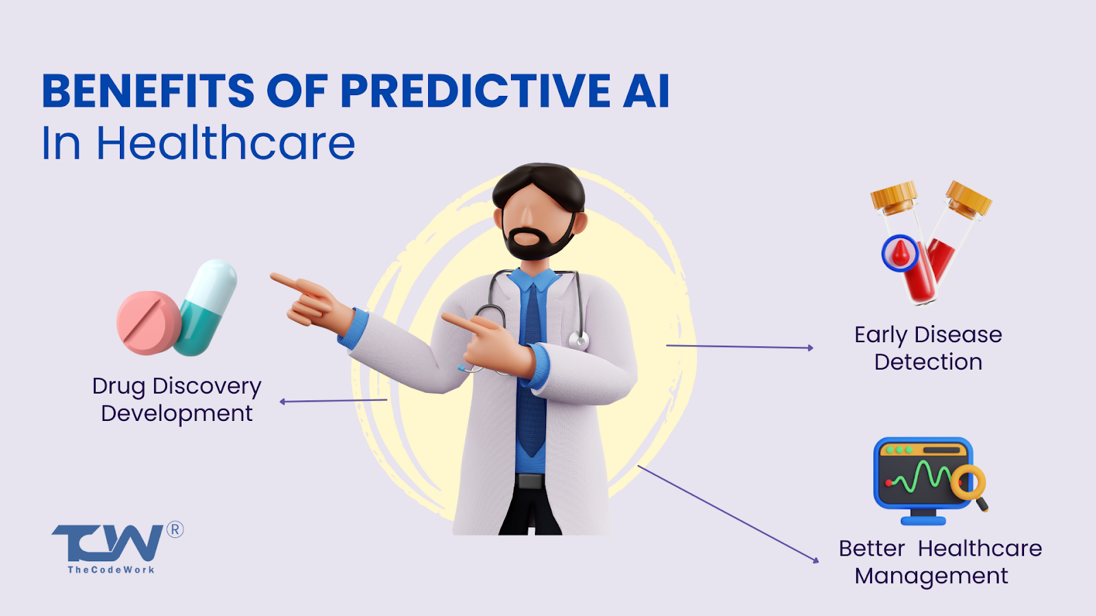 Predictive AI in healthcare