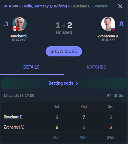 WinnerOdds 2023 Tennis Results