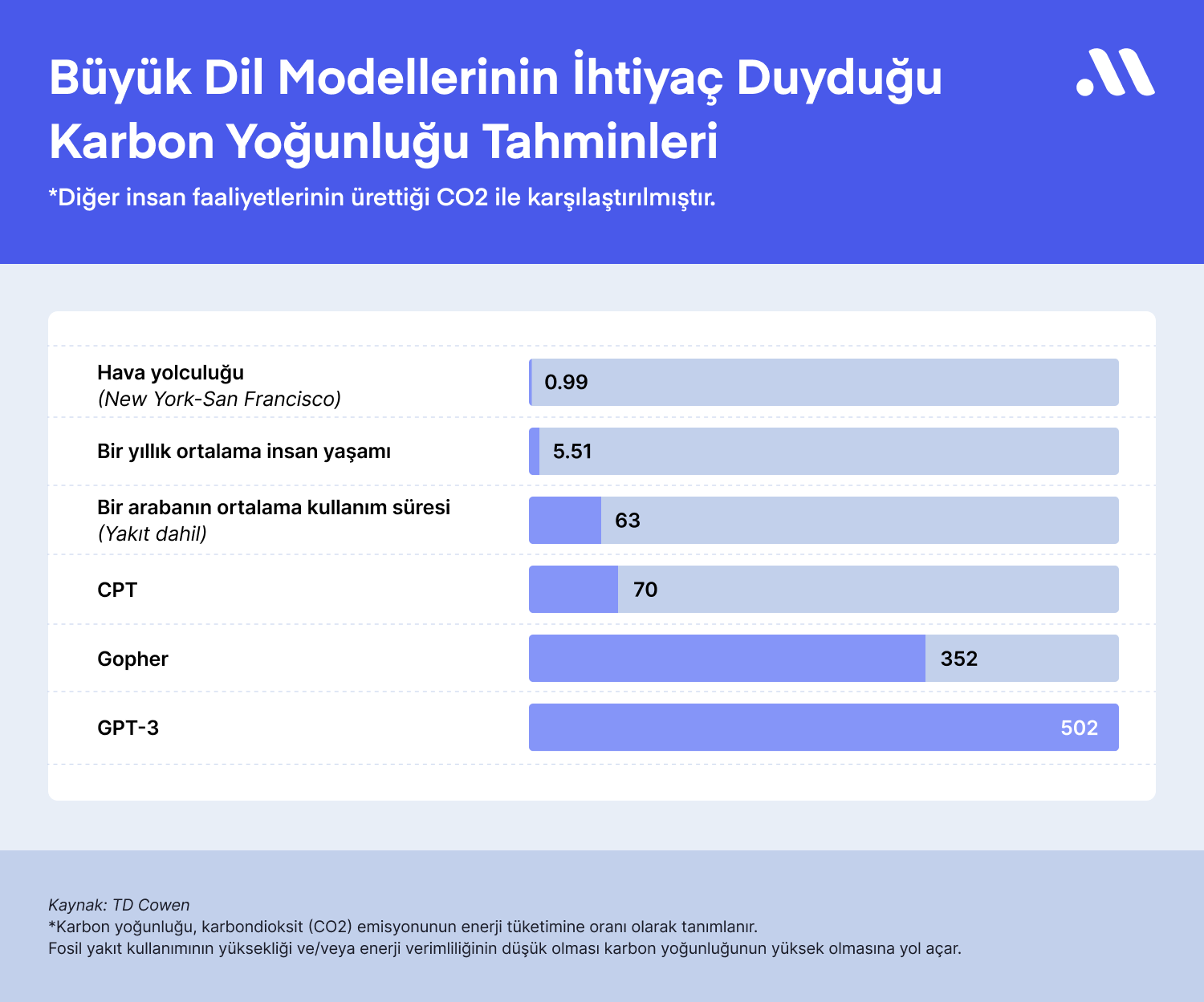 Yapay Zekâyı Çalıştıran Veri Merkezi Hisseleri Uçuşa Hazırlanıyor