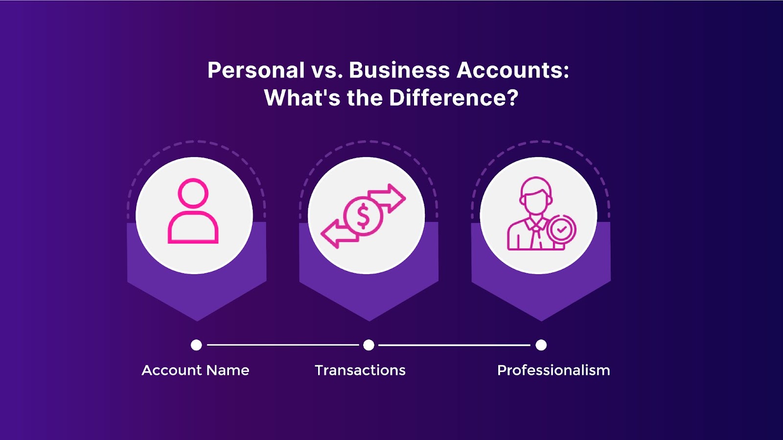 Differences between personal and business accounts