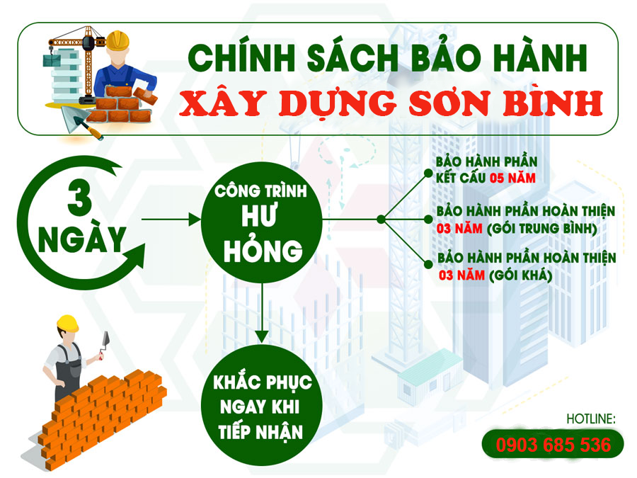 D:\0. CÔNG TY SƠN BÌNH\THIẾT KẾ WEB\BÀI VIẾT\DỊCH VỤ\XÂY NHÀ TRỌN GÓI\04.png04