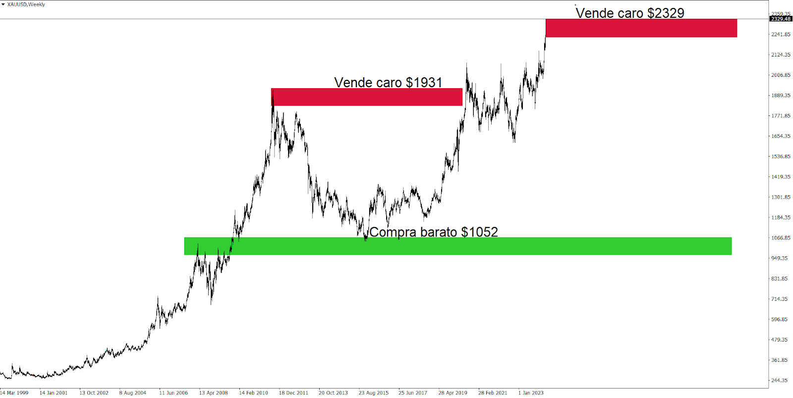 XAU/USD (GOLD)