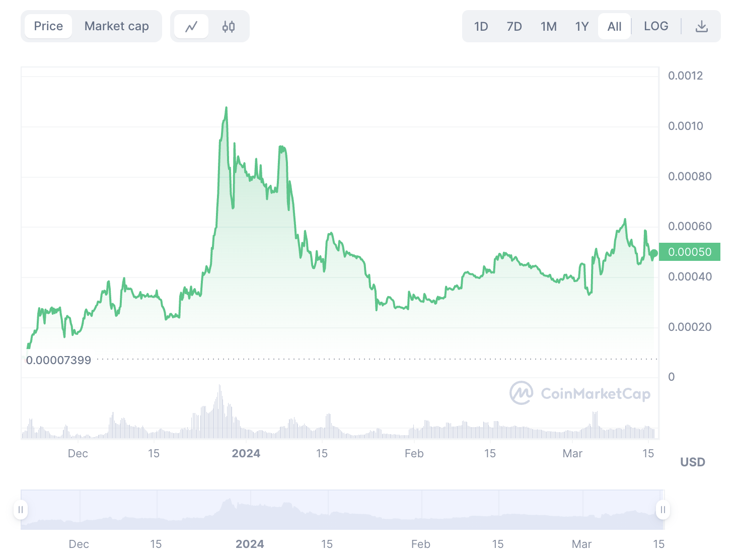 The Time is Now: Why You Should Buy BEFE Coin Today