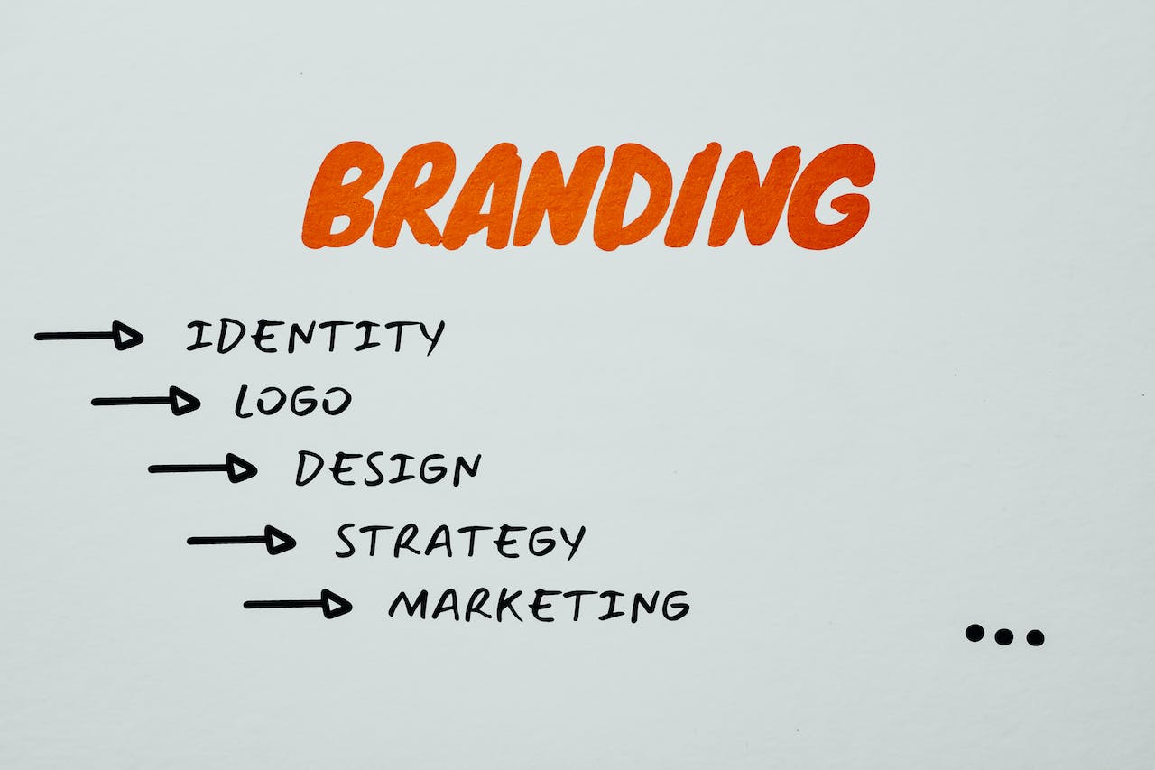 Branding - Identity - Logo - Design - Strategy - Marketing