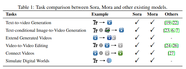 Research paper on Mora
