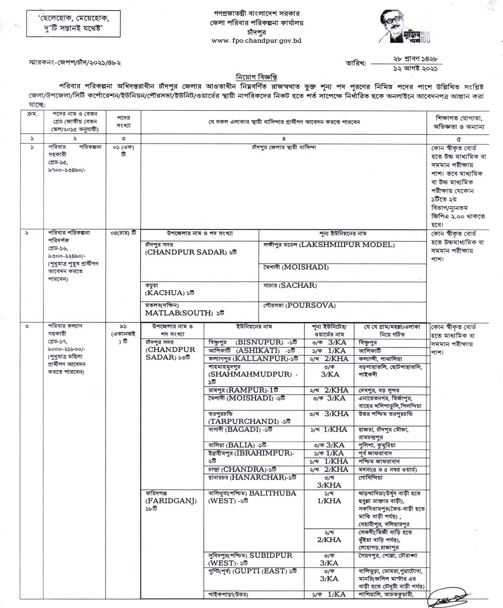 District Family Planning Office Chandpur Job Circular 2021 01