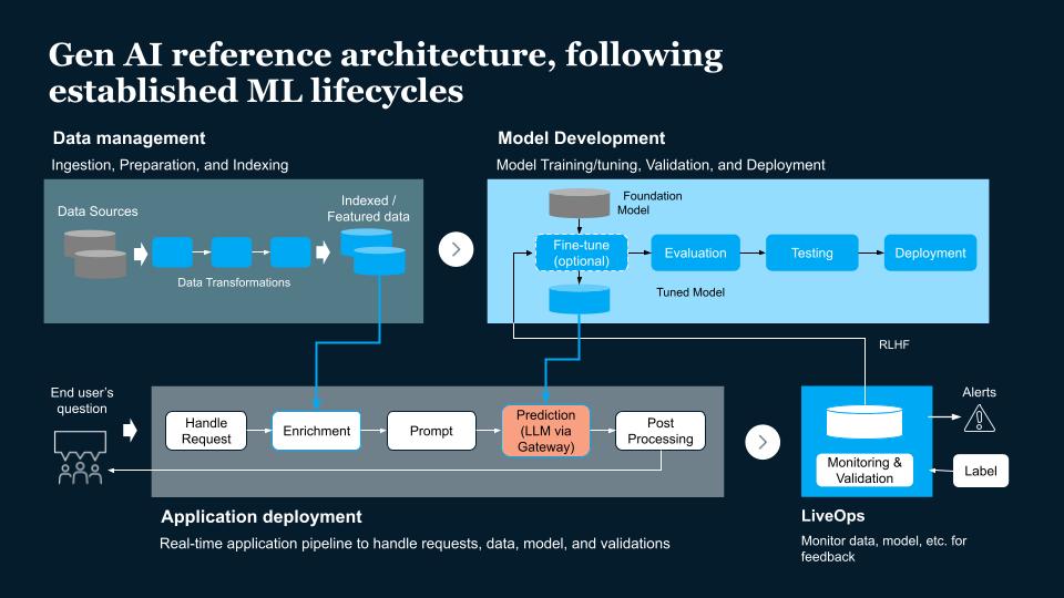 Future-Proofing Your App: Strategies for Building Long-Lasting Apps