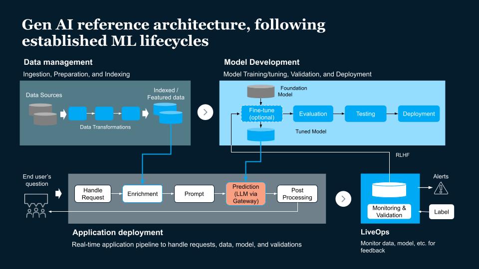 Future-Proofing Your App: Strategies for Building Long-Lasting Apps