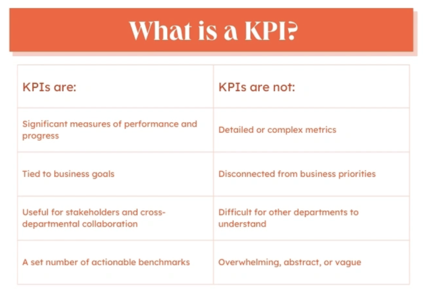 marketing strategy components: metrics and kpis