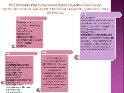 Воспитание культурно-гигиенических навыков в семье