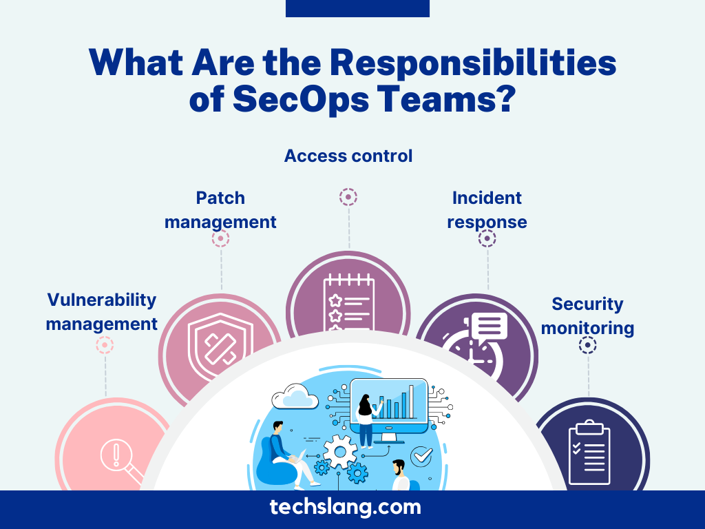 Responsibilities of SecOps Teams