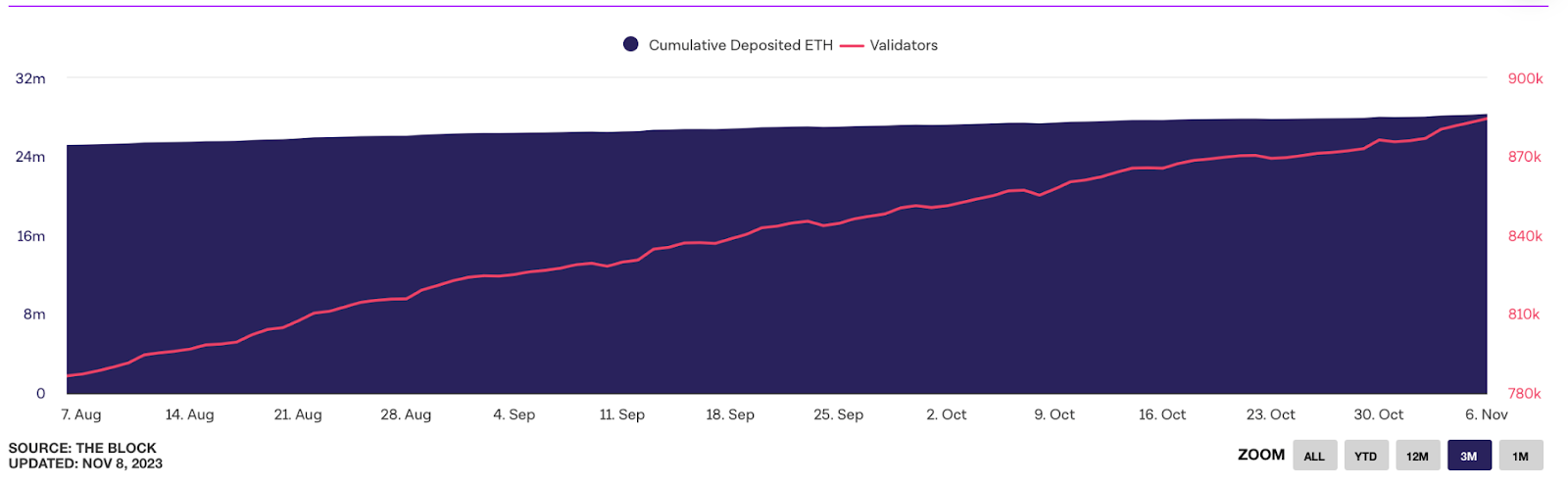 Ethereum hits 52-week high: analyzing the surge beyond $2,000