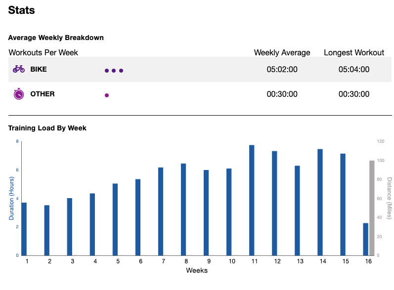 Century Ride Training Plan: 8 Weeks to Ride a Century