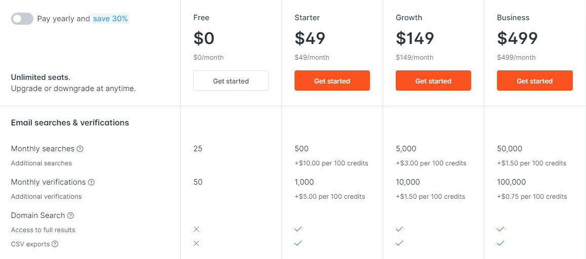 Hunter.io pricing