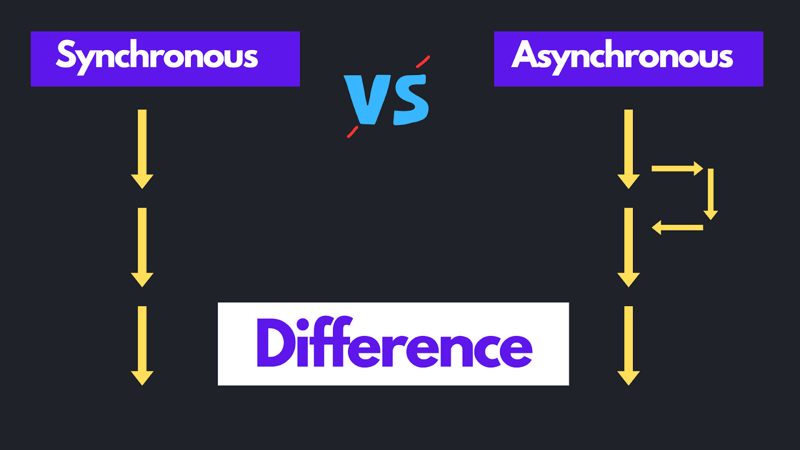 Asynchronous vs Synchronous Programming - AliTechGuru