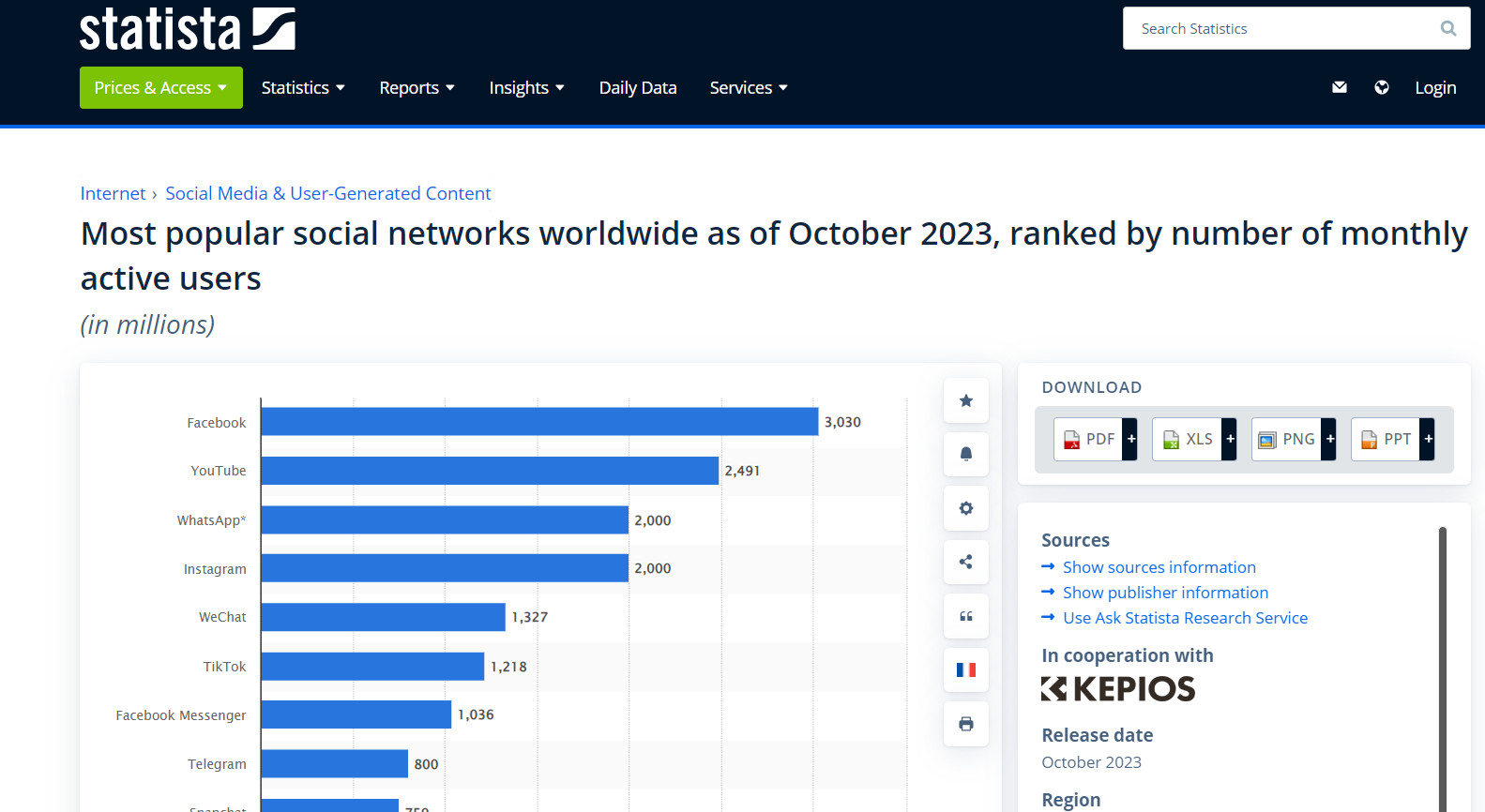 statista screen