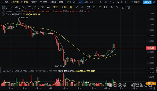 渣打銀行預計SEC將在5月23日批準現貨以太坊 ETF，ETH 漲至 4,000 美元 可能實現嗎？