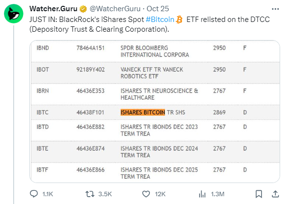 Tweet announcing BlackRock’s Spot ETF submission on DTCC website