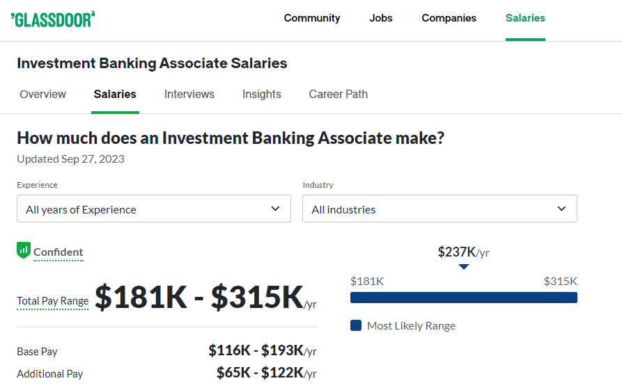 Investment Banking Associate Salary at Piper Sandler -Glassdoor