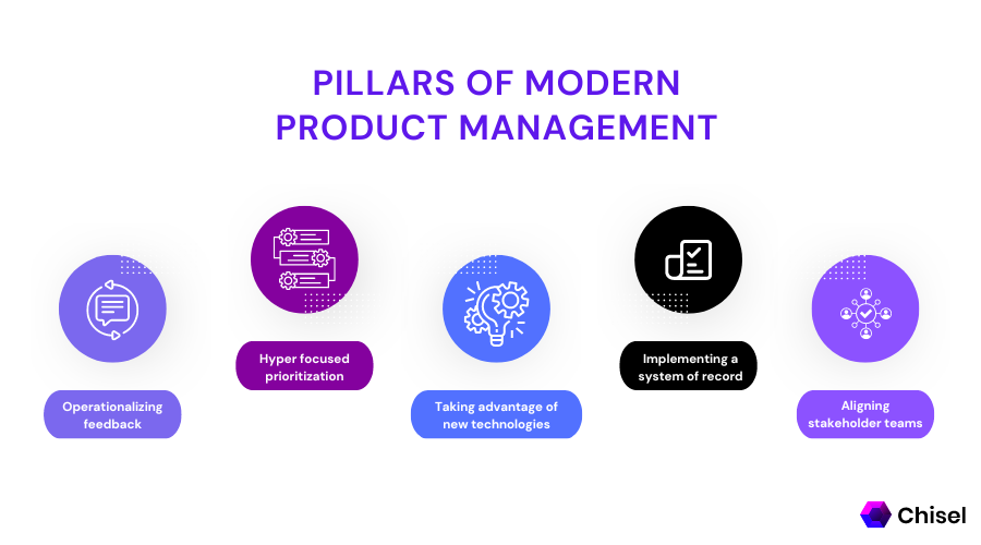 Pillars Of Modern Product Management