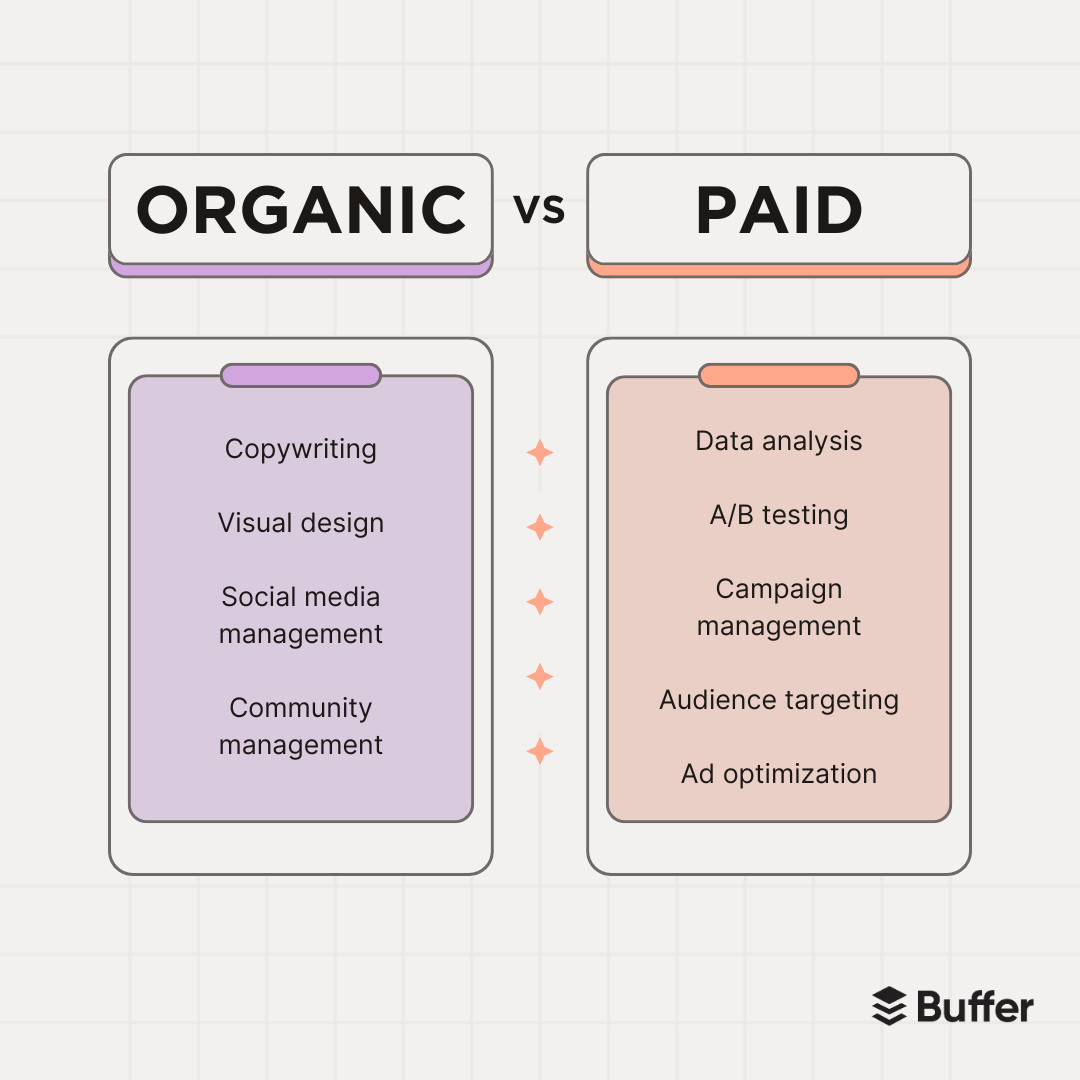organic vs paid social media