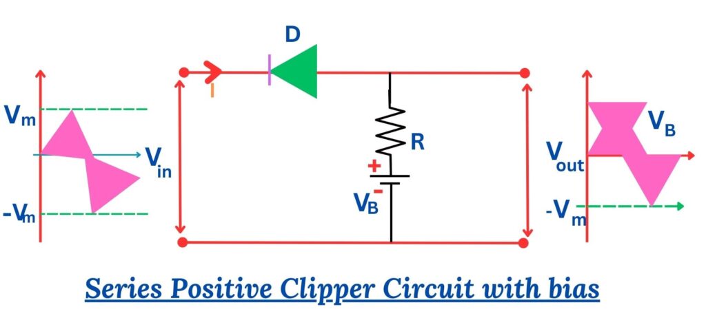 Series positive clipper circuit with bias