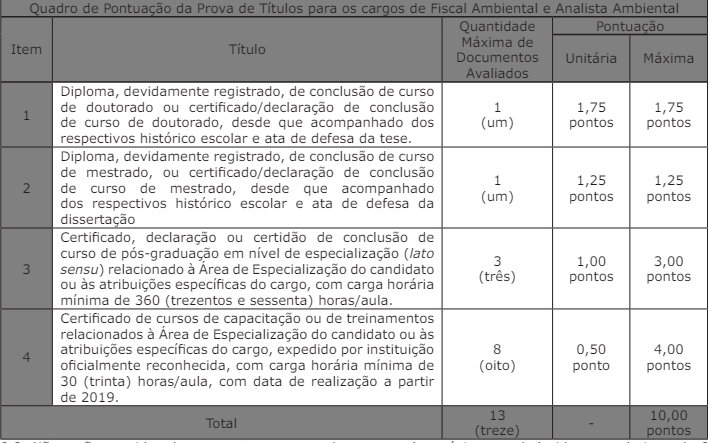 Concurso IMASUL MS Oferece 99 Vagas com Salários Iniciais de até R$ 7,5 mil; Inscrições Até Dia 20/05