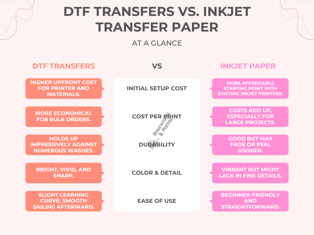 DTF Transfers vs inkjet printer comparison graphic