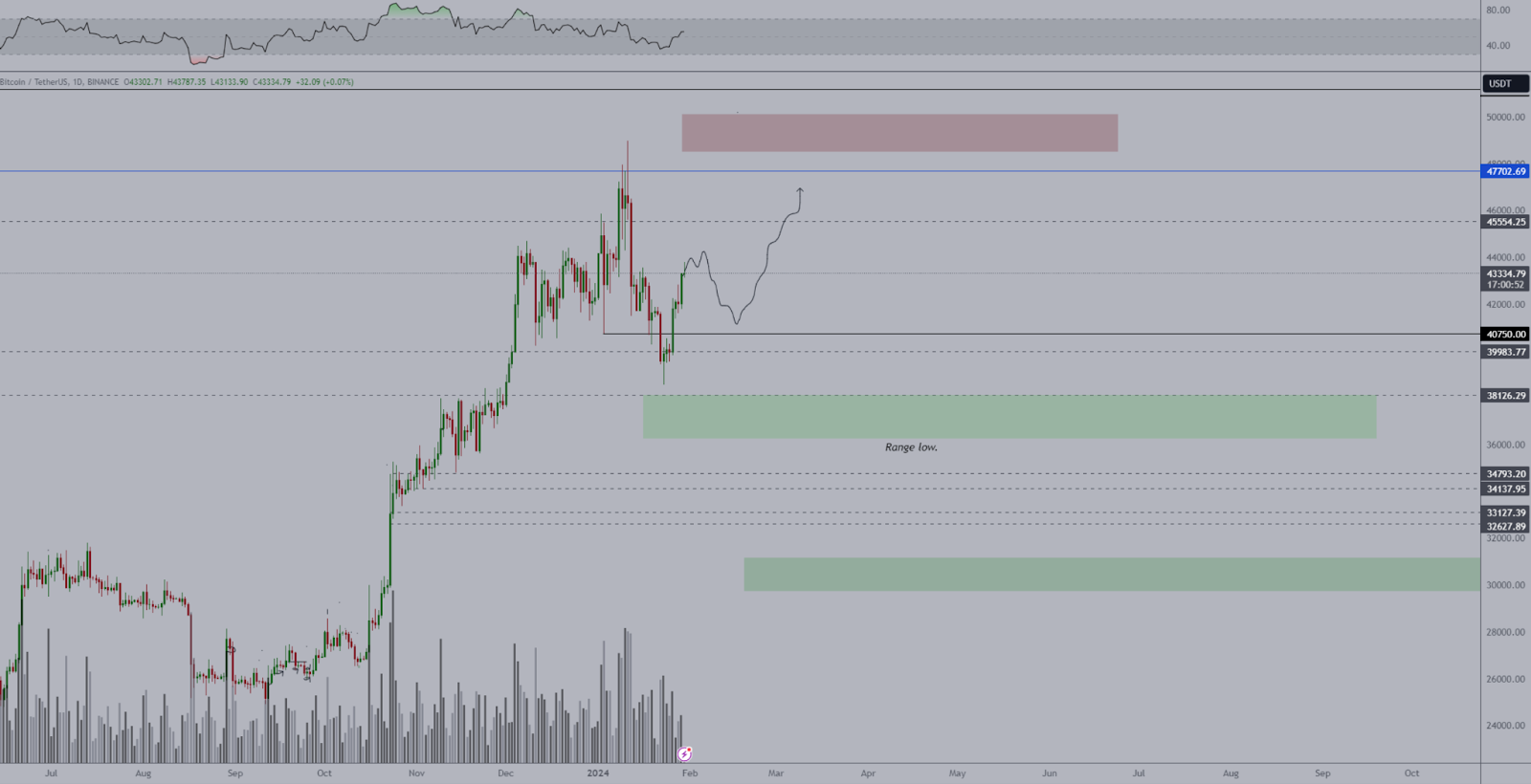 Dogecoin, Shiba Inu and Sponge meme coins rallying - 1