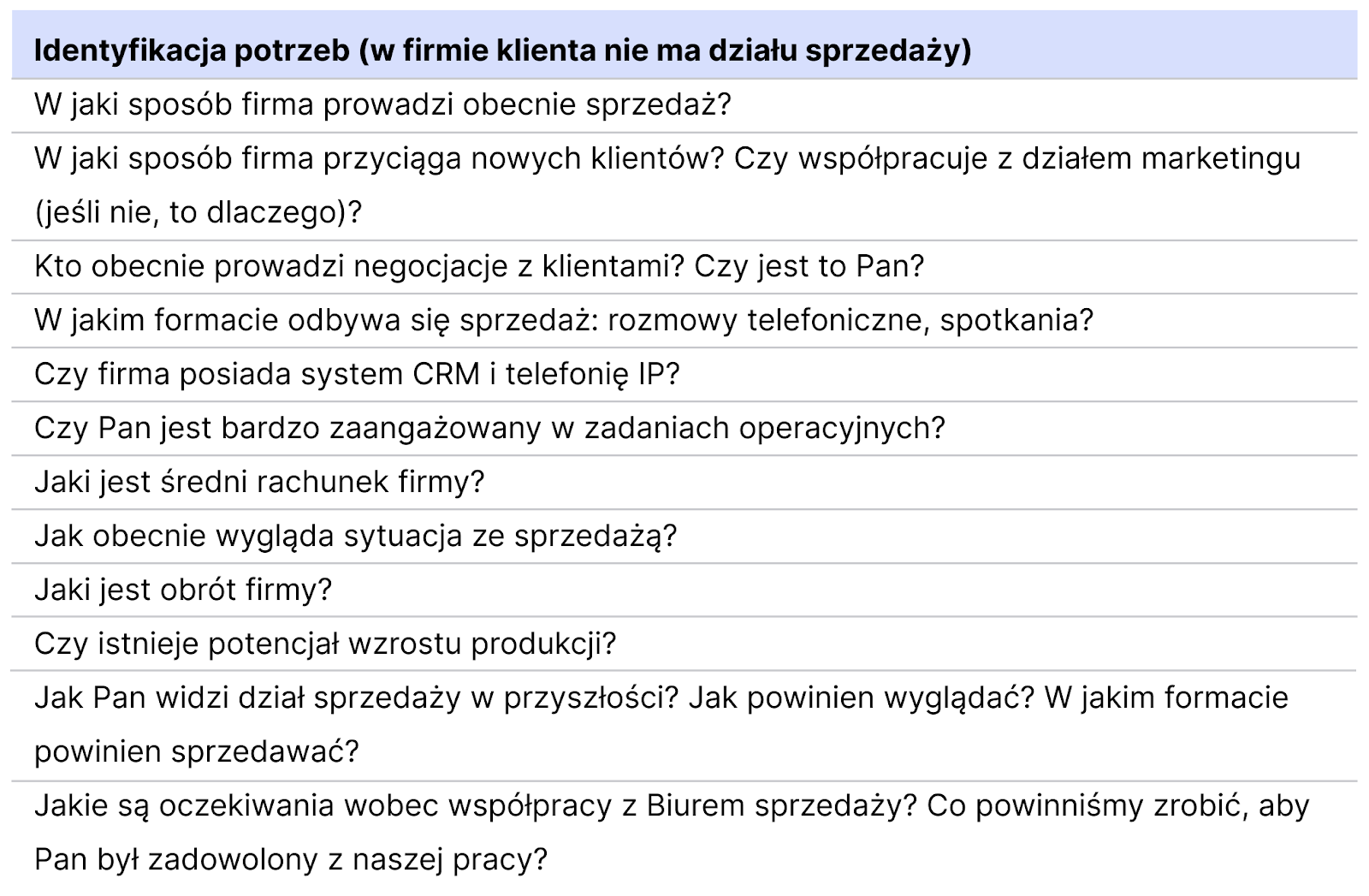 Ringostat Supervisor AI, identyfikacja potrzeb klienta, Ringostat AI Supervisor