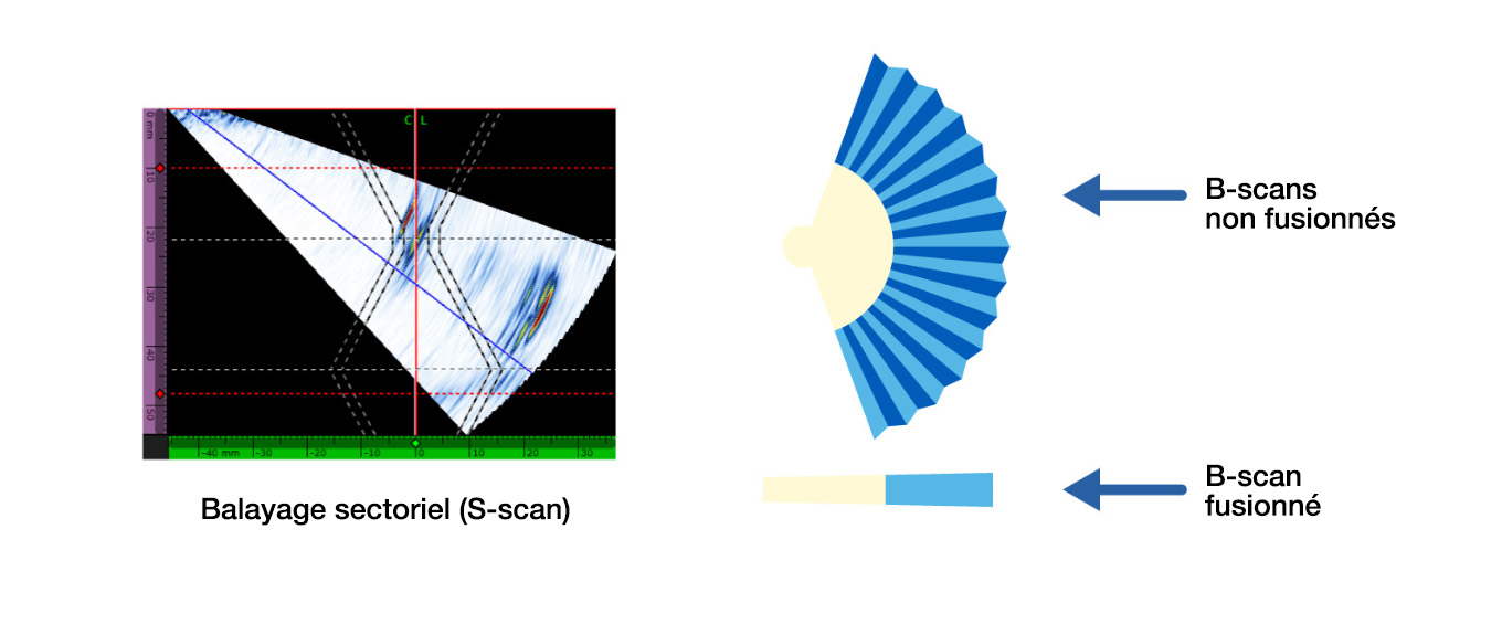 Illustration to explain how the merged B-scan works