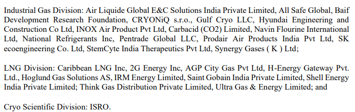 Inox India IPO - Major Customers Details