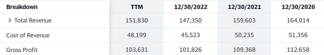 Sentral REIT 营收情况