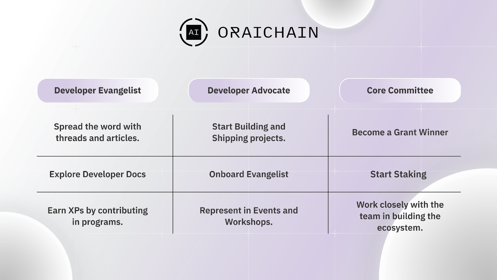 Join the Oraichain Developer Advocate Program!