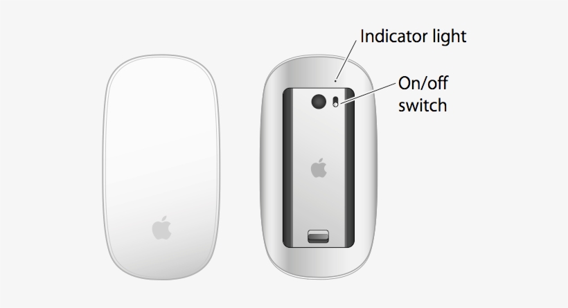 https://www.nicepng.com/png/detail/411-4111527_magic-mouse-magic-mouse-2-on-off.png