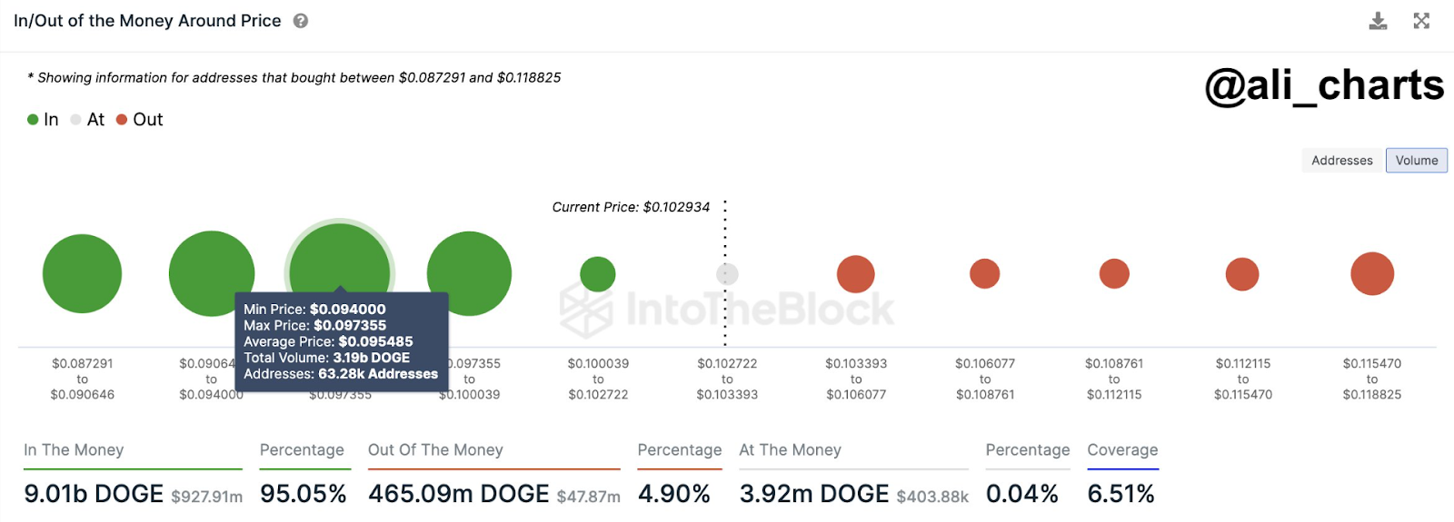 Analyst bullish on Dogecoin, traders back Meme Kombat's MK token - 1